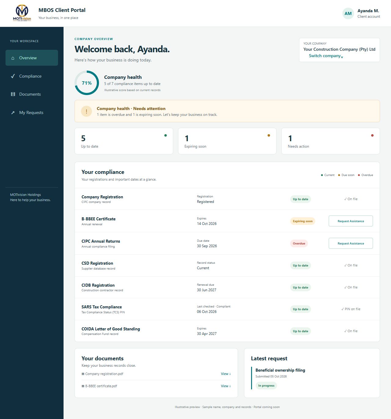 Desktop example of the MOTIvision MBOS Client Portal with logo, welcome message, company selector, company health, colour-coded compliance records, assistance buttons and documents.